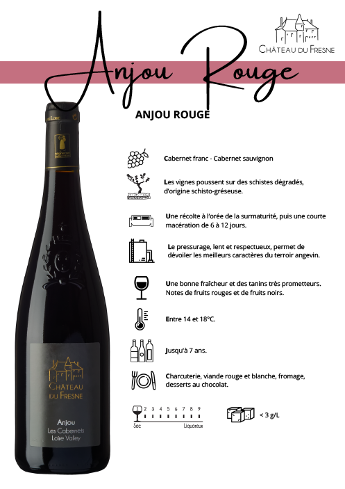 Anjou Rouge Vin rouge Viande Fromage